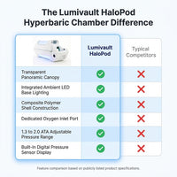 Lumivault HaloPod Hyperbaric Chamber — Comparison