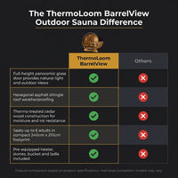 ThermoLoom BarrelView Outdoor Sauna — Comparison