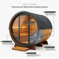 ThermoLoom BarrelView Outdoor Sauna — How It Works