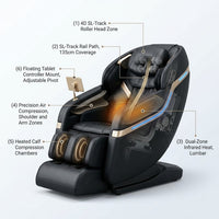 LuminaNova Halo-X Massage Chair — How It Works