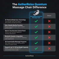 AetherRelax Quantum Massage Chair — Comparison