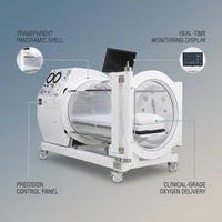 Oxythera V360 Hyperbaric Chamber — infographic