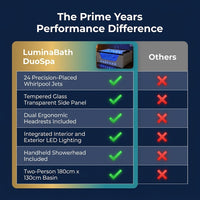 Prime Years Performance — Comparison