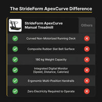 StrideForm ApexCurve Manual Treadmill — Comparison