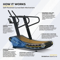 StrideForm ApexCurve Manual Treadmill — How It Works