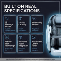 AetherRelax Quantum Massage Chair — Results & Stats