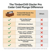 TimberChill Glacier Pro Cedar Cold Plunge — Comparison